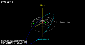 JPL graphic 2003UB313's orbital path 1