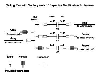 Harness and connectors scheme